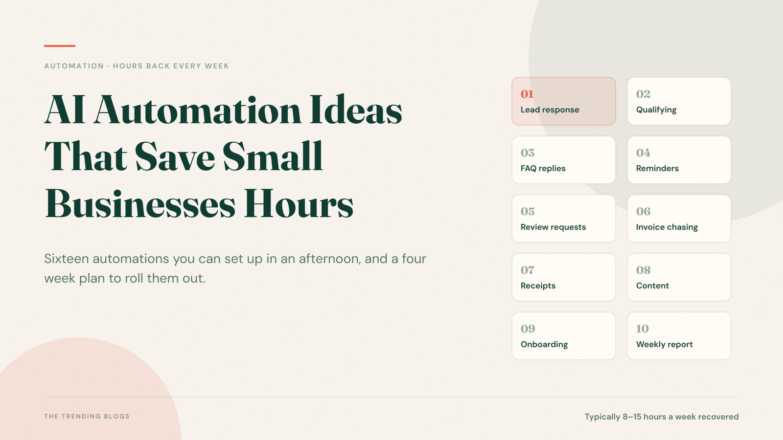 Cover graphic for AI automation ideas that save small businesses hours every week, showing ten automations from lead response and FAQ replies to invoice chasing and weekly reporting.