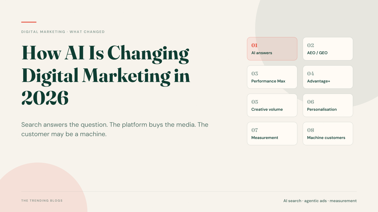 Cover graphic for how AI is changing digital marketing in 2026, listing eight shifts: AI answers, AEO and GEO, Performance Max, Advantage Plus, creative volume, personalisation, measurement and machine customers.