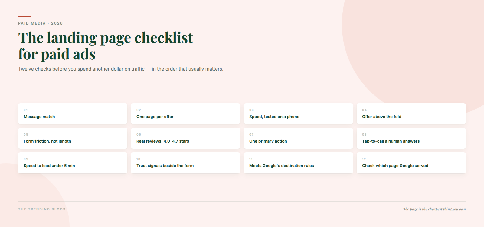 Cover graphic listing twelve landing page checks for paid ads, from message match and page speed to form friction and speed to lead.