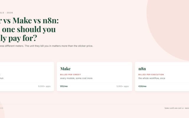 Zapier vs Make vs n8n in 2026: Which Automation Tool Should a Small Business Pay For?